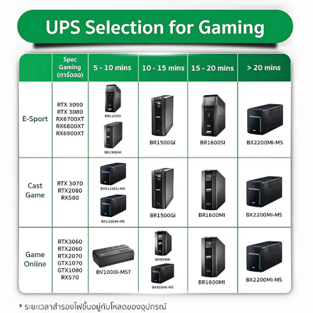 เครื่องสำรองไฟฟ้า APC 1600VA 960 วัตต์ รุ่น BR1600SI-3Y EASY UPS 8 ช่อง ป้องกัน ไฟตก ไฟเกิน_8